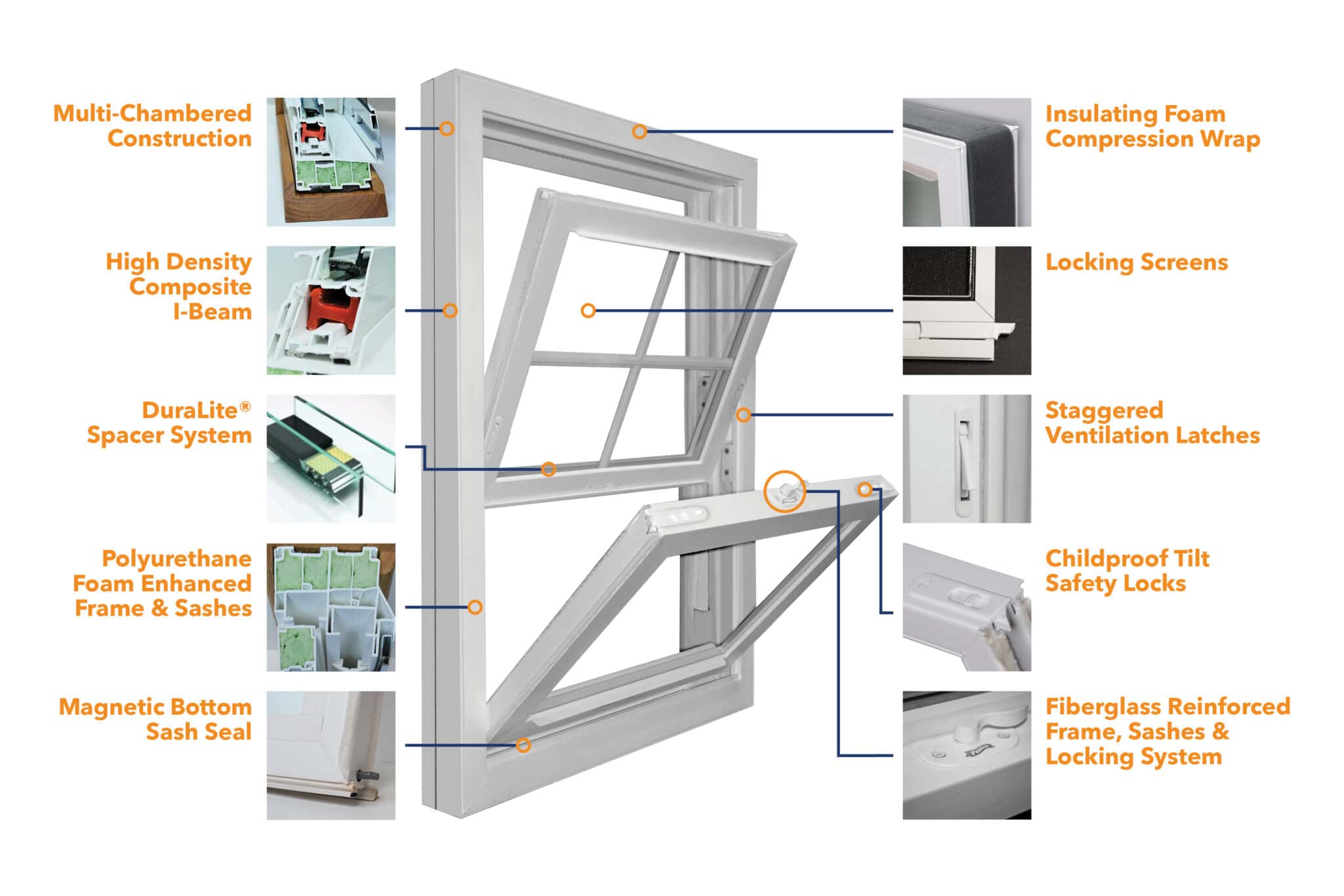 Diagram of Feldco windows showing key features and components